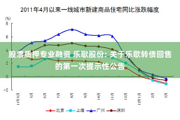 股票质押专业融资 乐歌股份: 关于乐歌转债回售的第一次提示性公告