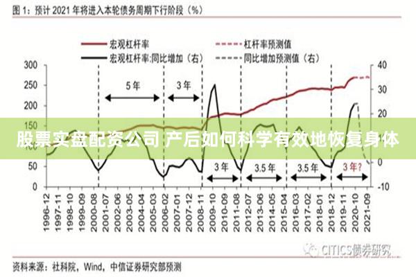 股票实盘配资公司 产后如何科学有效地恢复身体