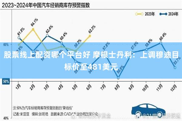 股票线上配资哪个平台好 摩根士丹利：上调穆迪目标价至481美元