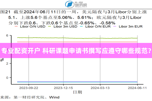 专业配资开户 科研课题申请书撰写应遵守哪些规范？