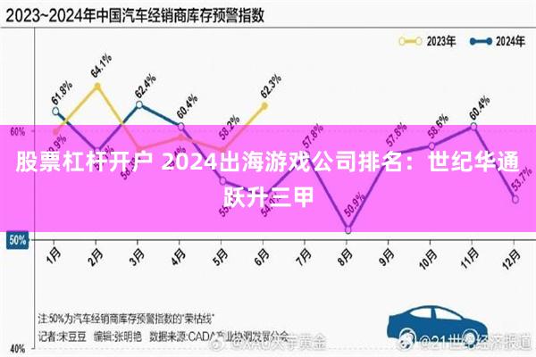 股票杠杆开户 2024出海游戏公司排名：世纪华通跃升三甲